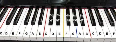 Notes on piano. Things To Know About Notes on piano. 